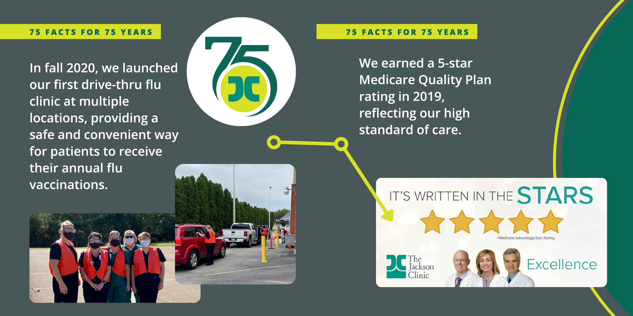 Card with text: In fall 2020, we launched our first drive-thru flu clinic at multiple locations, providing a safe and convenient way for patients to receive their annual flu vaccinations. We earned a 5-star Medicare Quality Plan rating in 2019, reflecting our high standard of care.