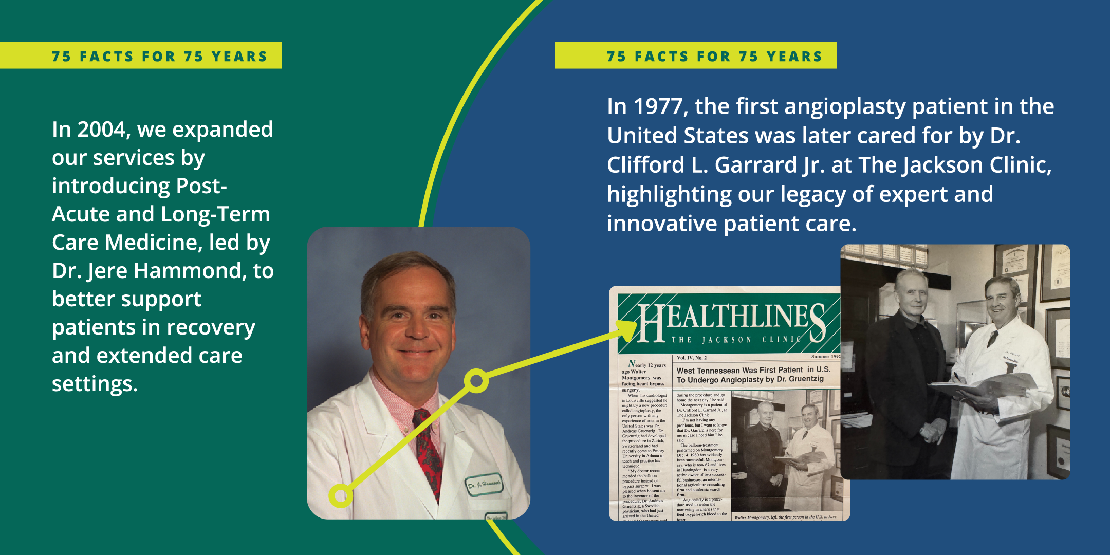 Card with text: In 2004, we expanded our services by introducing Post-Acute and Long-Term Care Medicine, led by Dr. Jere Hammond, to better support patients in recovery and extended care settings. In 1977, the first angioplasty patient in the United States was later cared for by Dr. Clifford L. Garrard Jr. at The Jackson Clinic, highlighting our legacy of expert and innovative patient care.