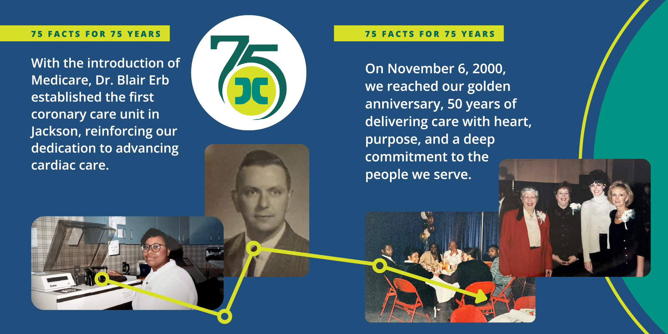 Card with text: With the introduction of Medicare, Dr. Blair Erb established the first coronary care unit in Jackson, reinforcing our dedication to advancing cardiac care. On November 6, 2000, we reached our golden anniversary, 50 years of delivering care with heart, purpose, anda  deep commitment to the people we serve.